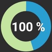 100% Abdeckung des eigenen Stromverbrauchs