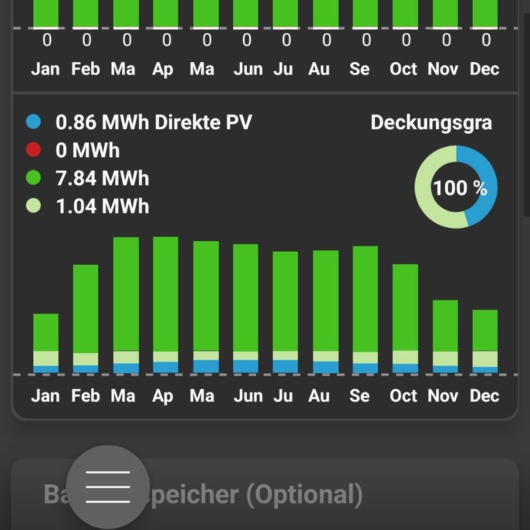 Grundlastfähige Solaranlage