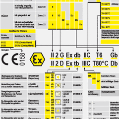 Im Rahmen der systematischen Gefährdungsanalyse liegt unser Fokus auf der Identifizierung potenzieller Zündquellen in Ihren betrieblichen Abläufen. 